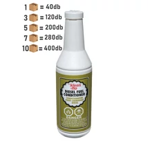 KLEEN FLO DIESEL DERMEDÉSGÁTLÓ ADALÉK 150ml